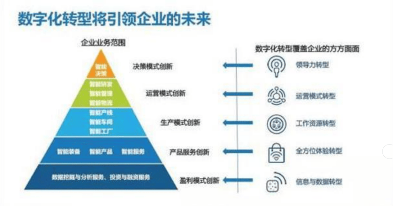 济对普通人的影响米乐m6数字经(图4)
