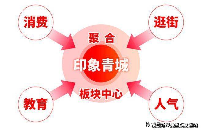 网站-2025保利建发印象青城欢迎您楼盘详情价格户型米乐体育M6直播平台保利建发印象青城售楼中心-首页(图7)